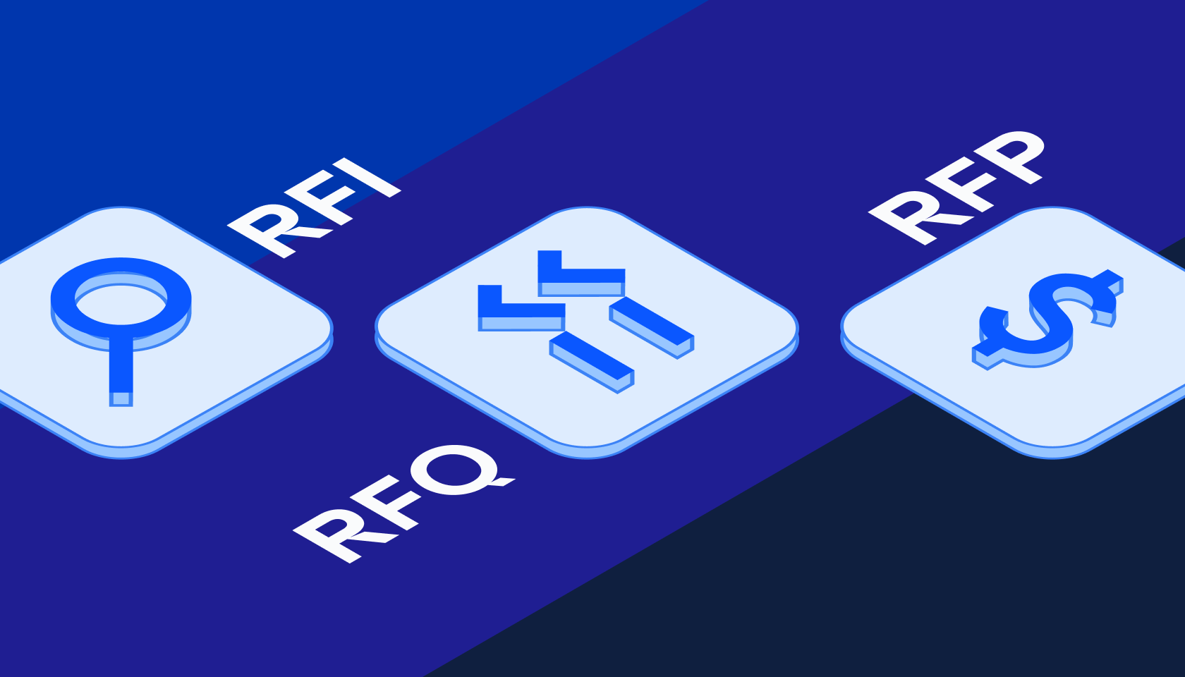 RFQ vs RFP vs RFI